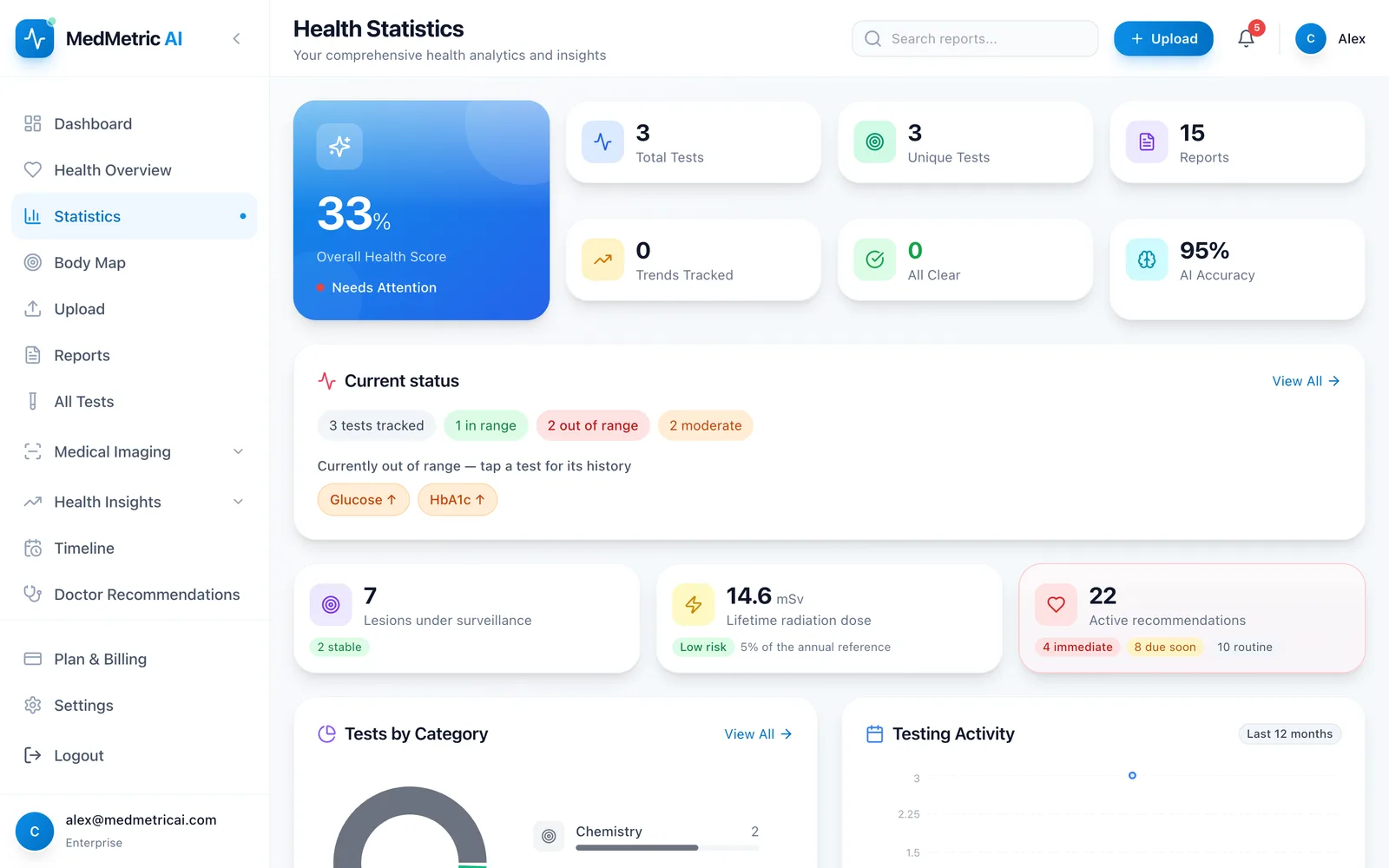 Dashboard screen listing the latest value of every lab test with normal-range indicators, lifetime imaging dose and upcoming follow-ups
